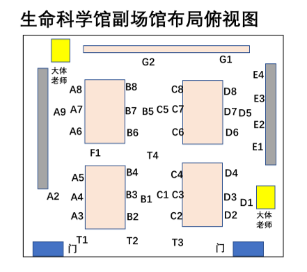 河南科技大學(xué)生生命科學(xué)館副場(chǎng)館